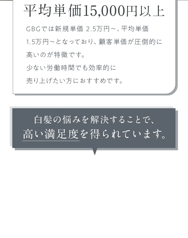 BG